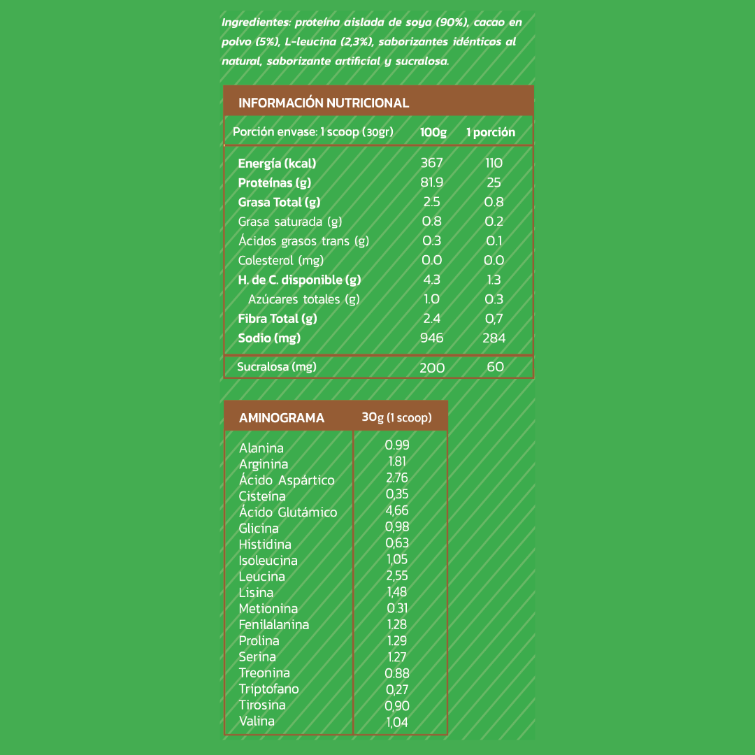 Proteína Vegetal Zein